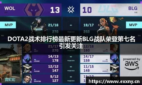 DOTA2战术排行榜最新更新BLG战队荣登第七名引发关注